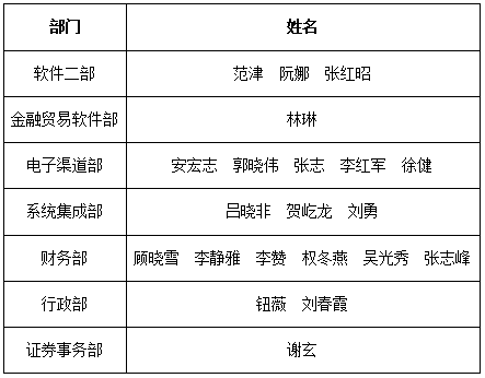 “非常时期，非常成长”博鱼(中国)2020年度全员培训圆满落幕(图2)