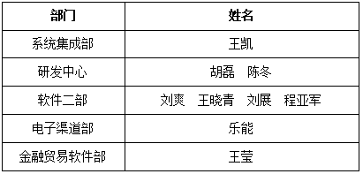 博鱼(中国)年度讲师聘任仪式圆满举行(图1)