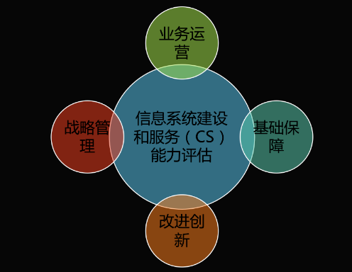 能力再获认可！博鱼(中国)获得《信息系统建设和服务能力评估体系能力要求优秀级（CS4）证书》(图2)